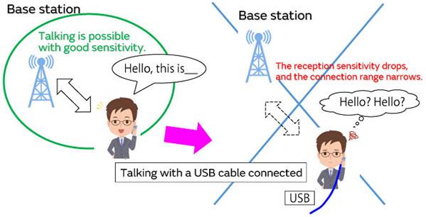 Murata USB 3.1噪声抑制